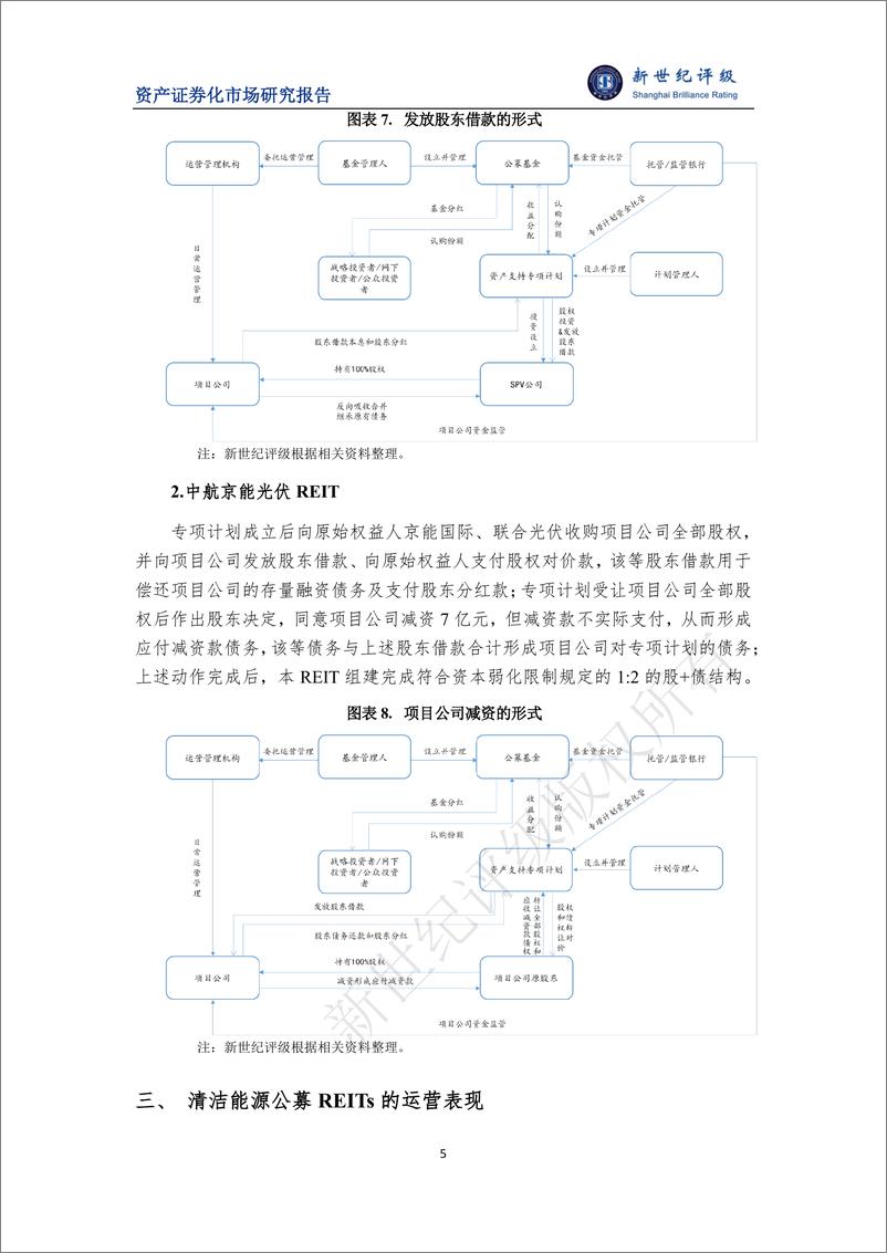 《2023年清洁能源公募REITs市场概况与展望-17页》 - 第5页预览图