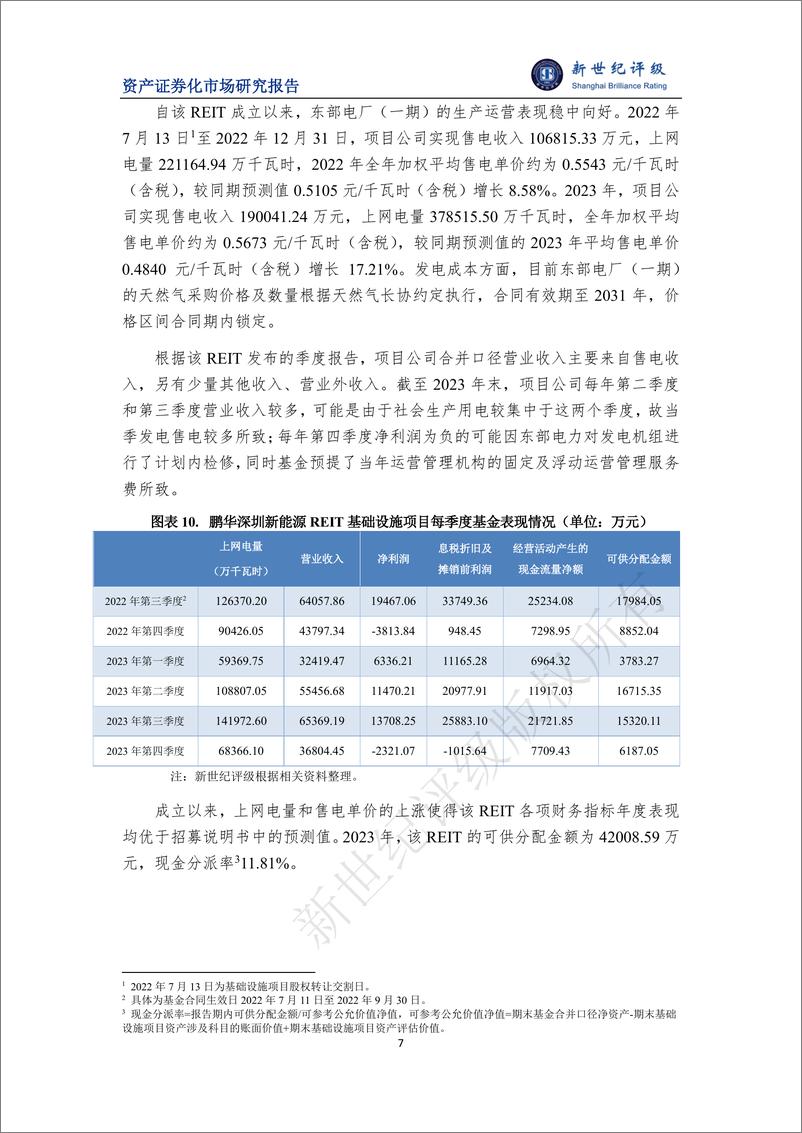 《2023年清洁能源公募REITs市场概况与展望-17页》 - 第7页预览图