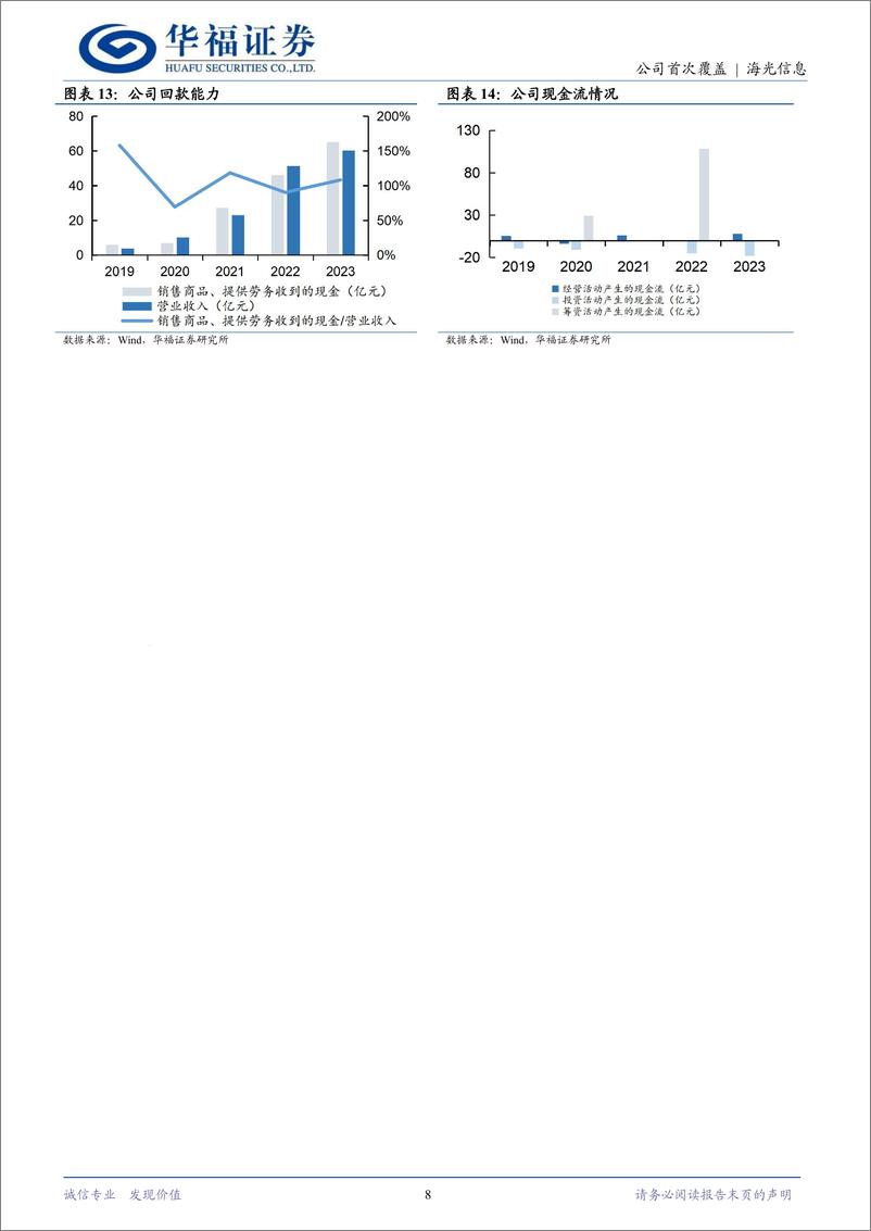 《海光信息(688041)国产CPU%2bDCU龙头，AI算力国产化势不可逆-240514-华福证券-24页》 - 第7页预览图