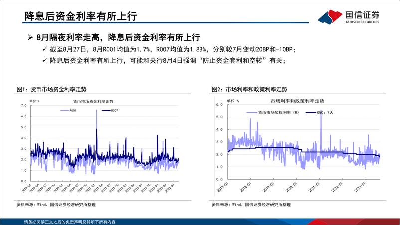 《固定收益2023年第九期：债海观潮，大势研判，市场已反映经济悲观预期-20230830-国信证券-55页》 - 第7页预览图