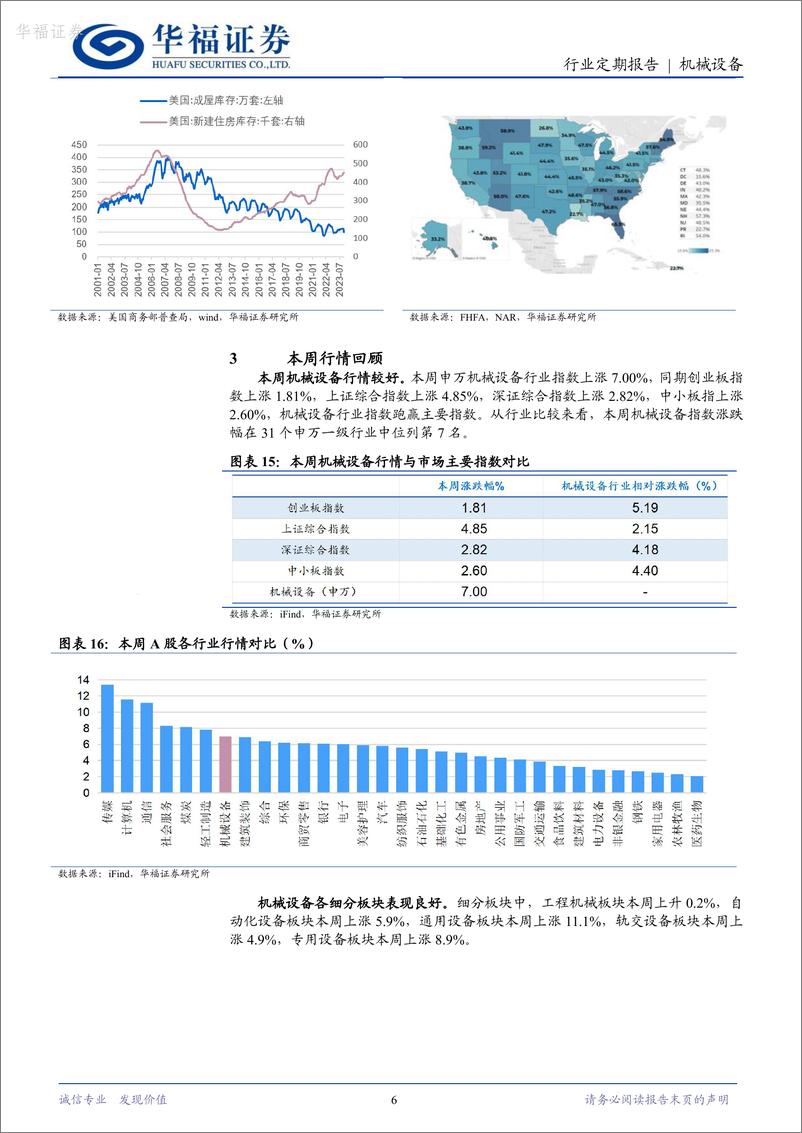 《华福证券-机械设备行业_高压清洗机_家用产品海外需求有望受益于补库周期和地产复苏》 - 第6页预览图