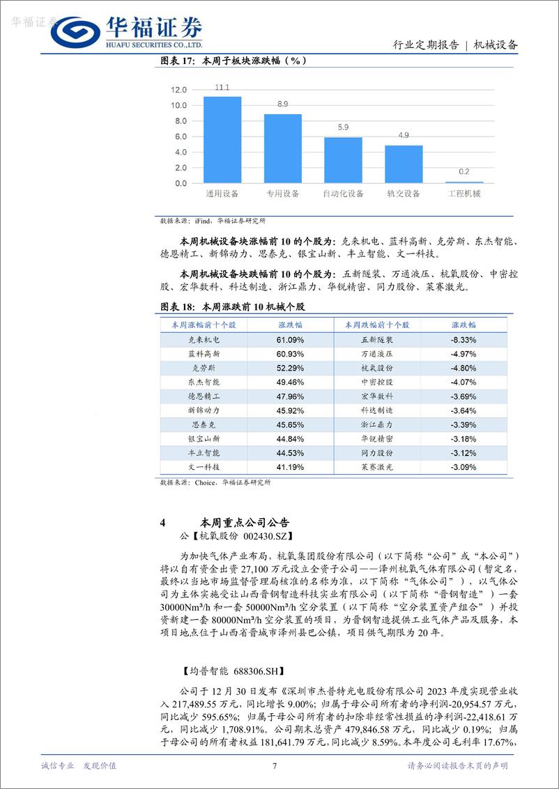 《华福证券-机械设备行业_高压清洗机_家用产品海外需求有望受益于补库周期和地产复苏》 - 第7页预览图