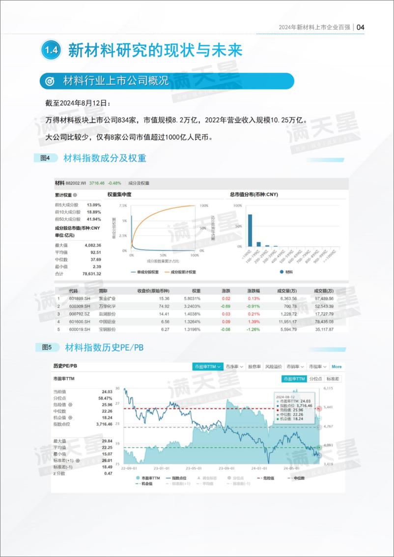 《赛迪顾问&天风证券_2024年新材料上市公司高质量发展百强研究报告》 - 第6页预览图