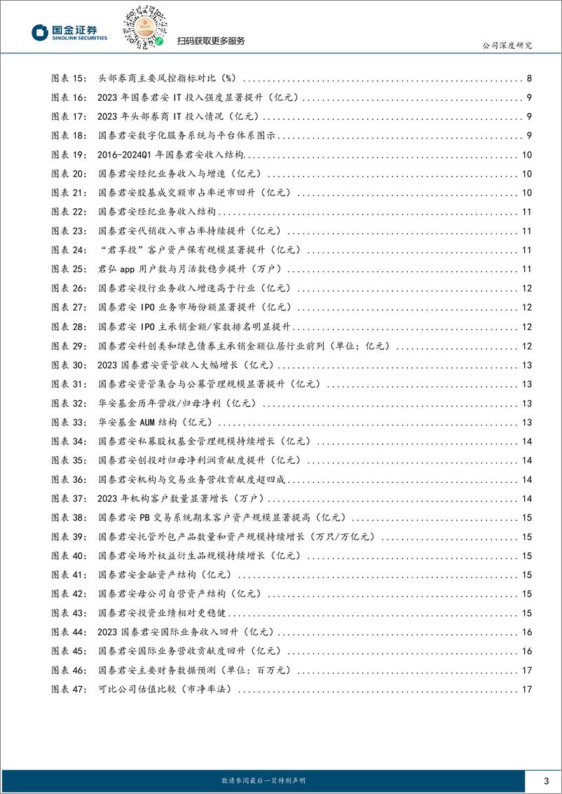 《国泰君安(601211)综合实力领先，剑指国际一流投行-240821-国金证券-21页》 - 第3页预览图