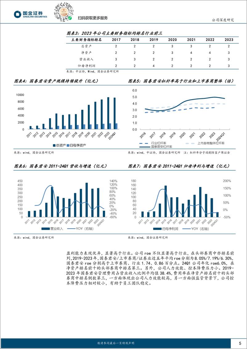 《国泰君安(601211)综合实力领先，剑指国际一流投行-240821-国金证券-21页》 - 第5页预览图