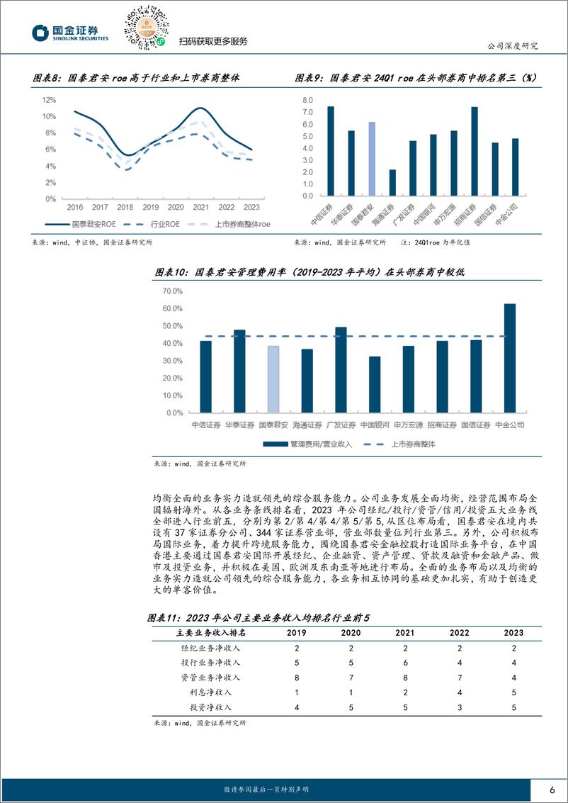 《国泰君安(601211)综合实力领先，剑指国际一流投行-240821-国金证券-21页》 - 第6页预览图