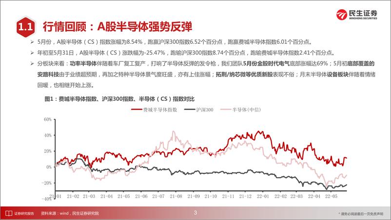 《电子行业半导体月度跟踪：探讨后疫情时代的投资机遇-49页》 - 第5页预览图