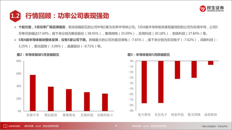 《电子行业半导体月度跟踪：探讨后疫情时代的投资机遇-49页》 - 第6页预览图