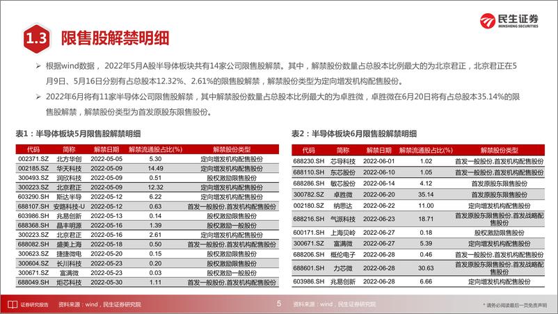 《电子行业半导体月度跟踪：探讨后疫情时代的投资机遇-49页》 - 第7页预览图