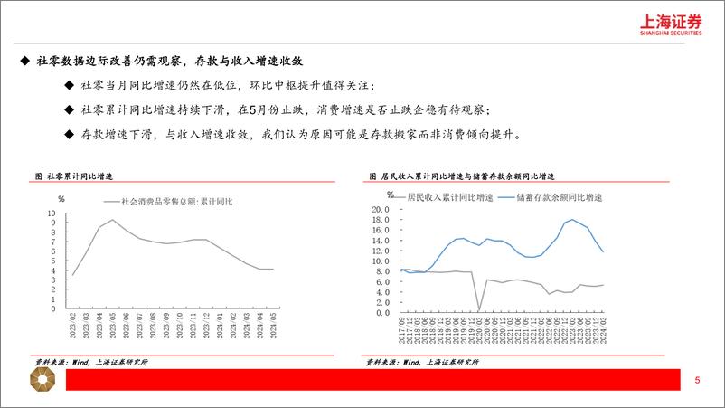 《2024年下半年宏观经济展望：外贸-工业链条呈亮点，通缩风险犹存-240625-上海证券-33页》 - 第5页预览图