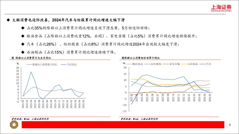 《2024年下半年宏观经济展望：外贸-工业链条呈亮点，通缩风险犹存-240625-上海证券-33页》 - 第6页预览图