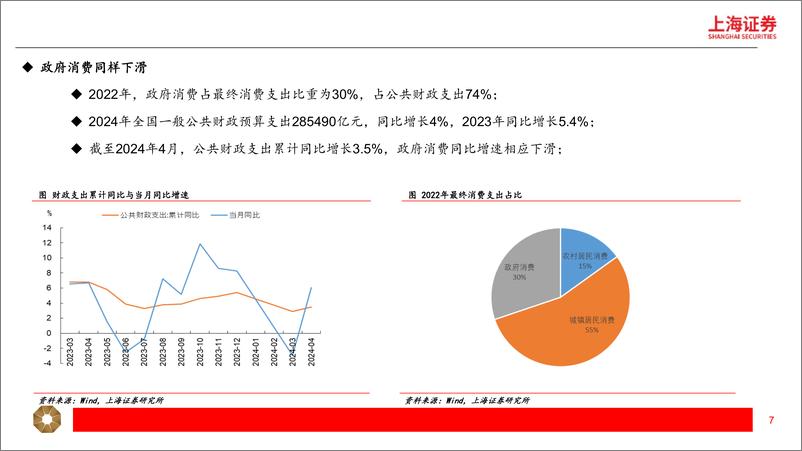 《2024年下半年宏观经济展望：外贸-工业链条呈亮点，通缩风险犹存-240625-上海证券-33页》 - 第7页预览图