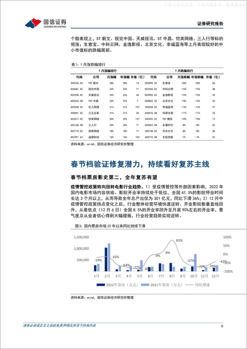 《2023年  【20页】复苏进行时，关注AIGC时代机遇》 - 第6页预览图