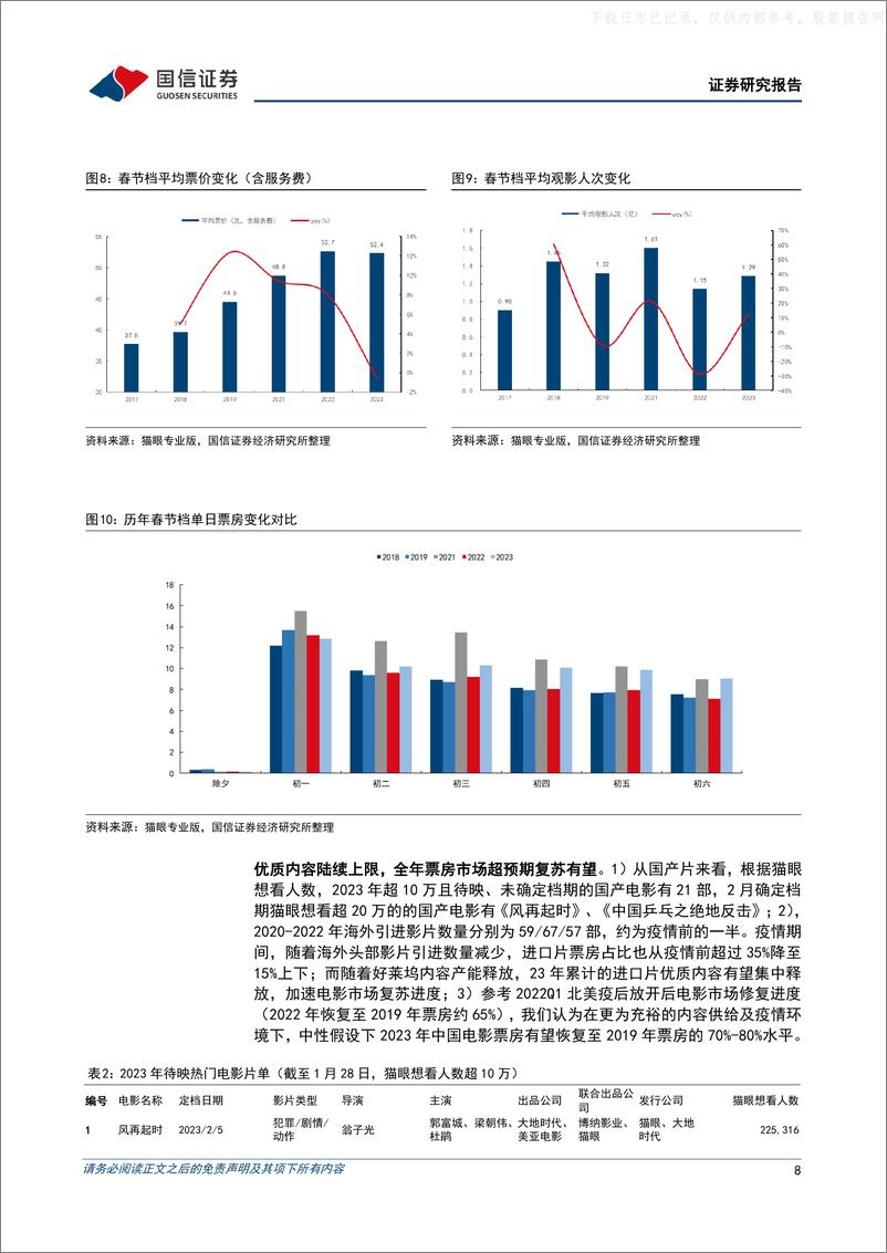 《2023年  【20页】复苏进行时，关注AIGC时代机遇》 - 第8页预览图