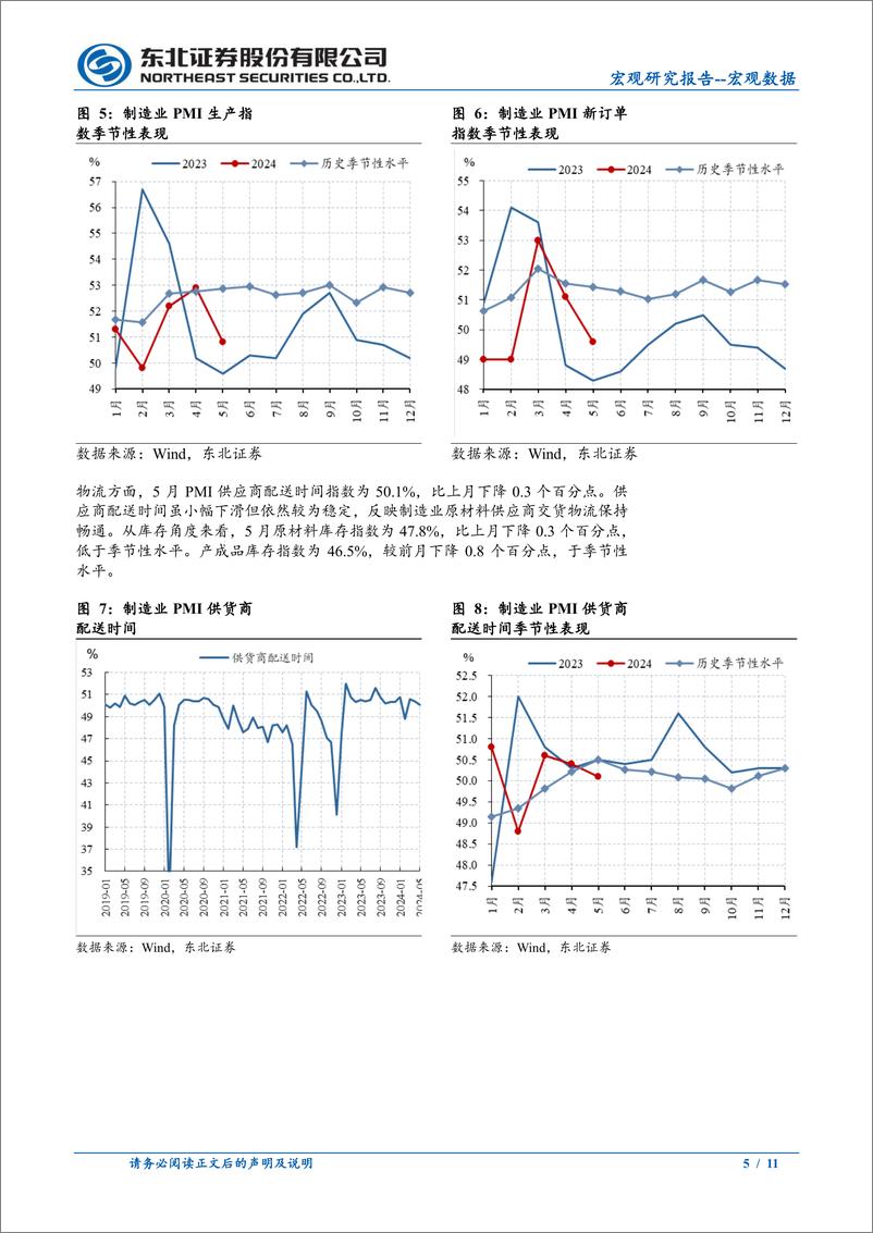 《2024年5月PMI数据点评：需求偏弱，上游涨价加剧中下游企业成本冲击-240531-东北证券-11页》 - 第5页预览图