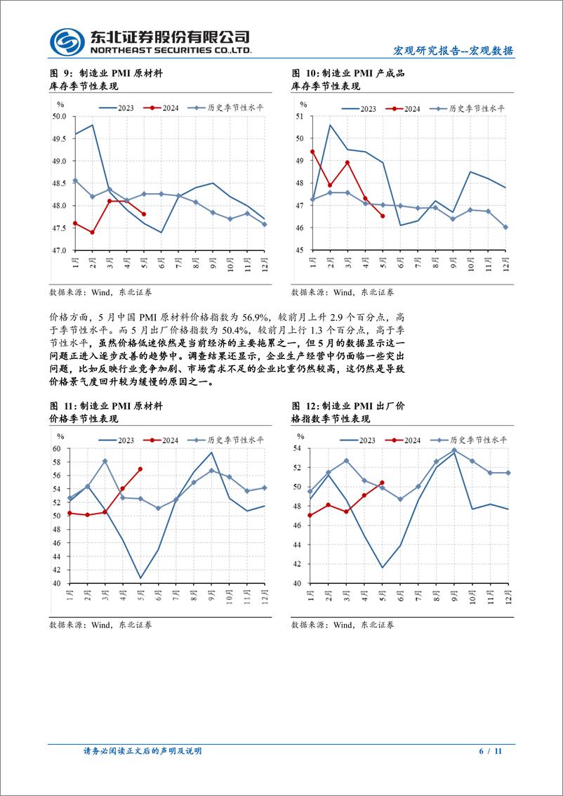 《2024年5月PMI数据点评：需求偏弱，上游涨价加剧中下游企业成本冲击-240531-东北证券-11页》 - 第6页预览图