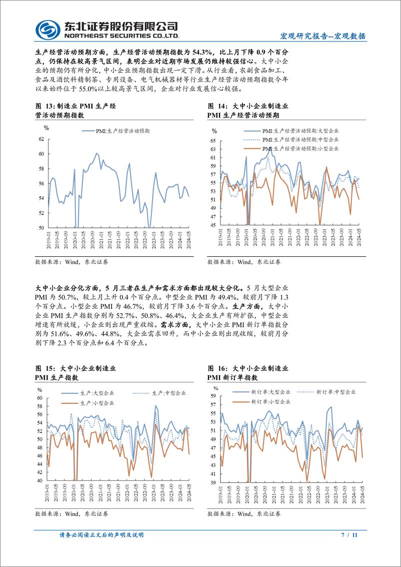 《2024年5月PMI数据点评：需求偏弱，上游涨价加剧中下游企业成本冲击-240531-东北证券-11页》 - 第7页预览图