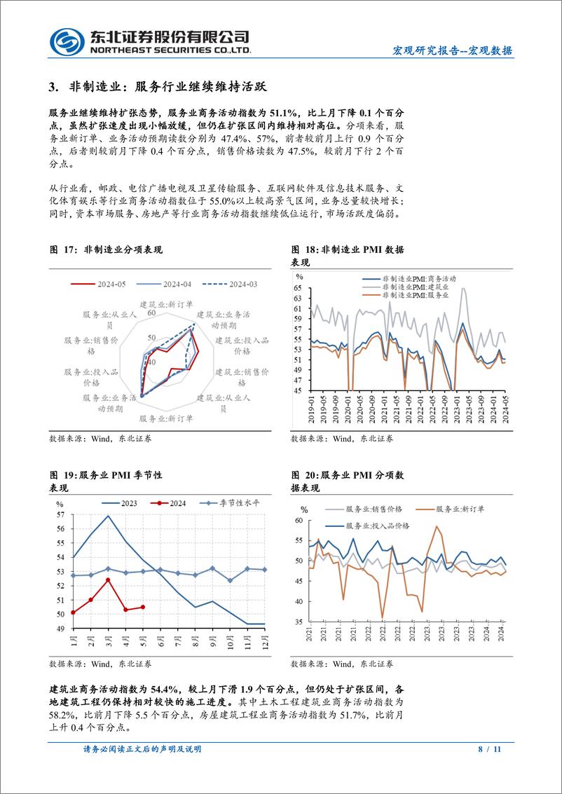 《2024年5月PMI数据点评：需求偏弱，上游涨价加剧中下游企业成本冲击-240531-东北证券-11页》 - 第8页预览图