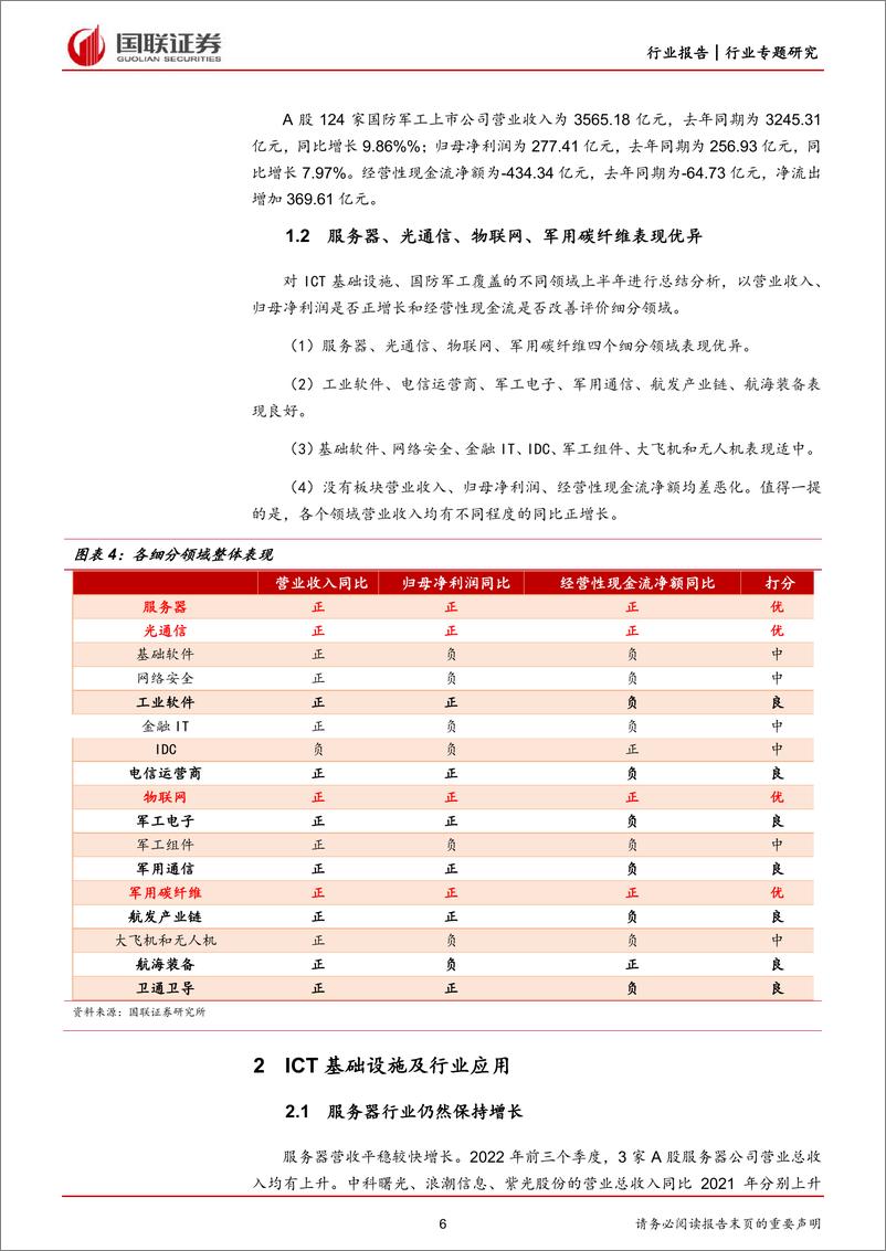 《通信、计算机、国防军工行业三季报点评：服务器、光通信、物联网、军用碳纤维表现优异-20221103-国联证券-52页》 - 第7页预览图