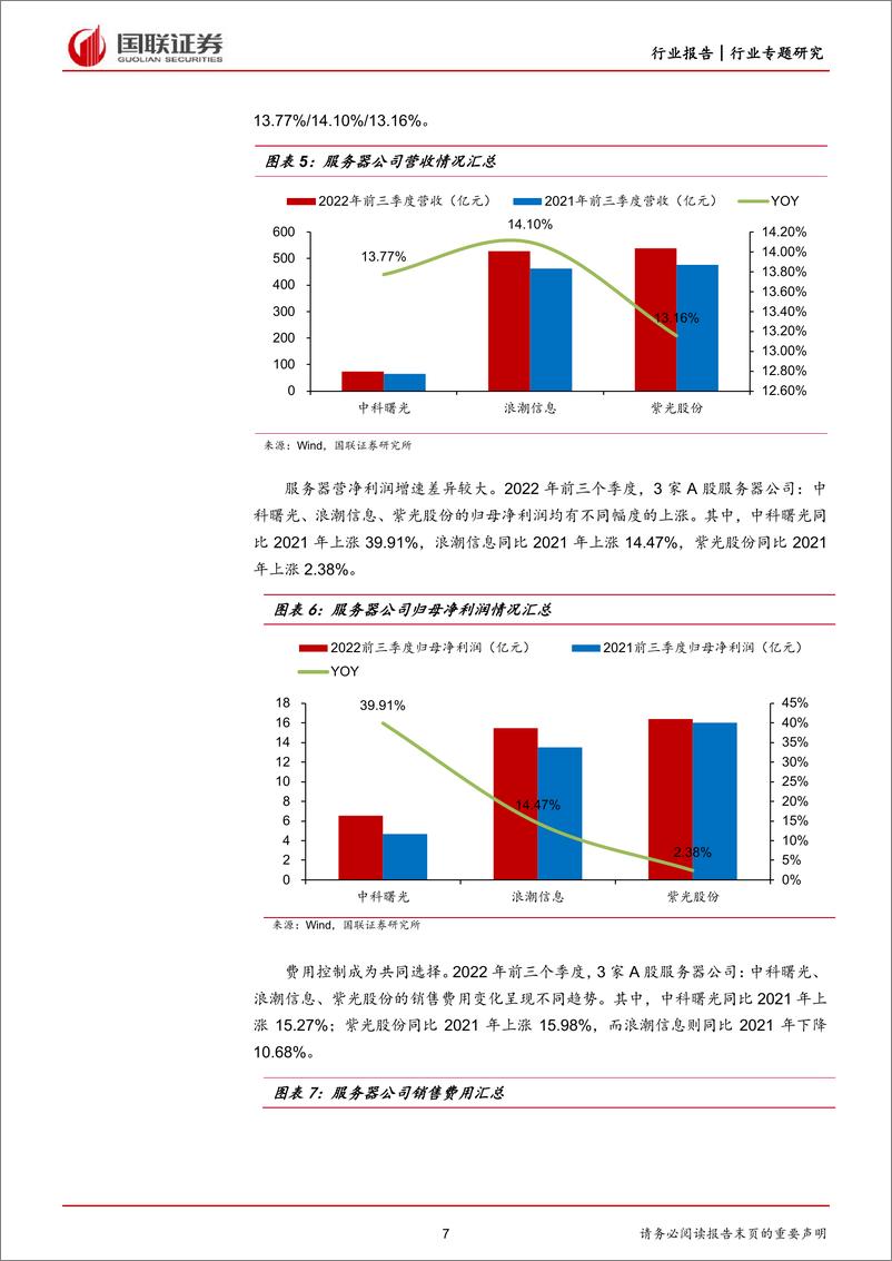 《通信、计算机、国防军工行业三季报点评：服务器、光通信、物联网、军用碳纤维表现优异-20221103-国联证券-52页》 - 第8页预览图