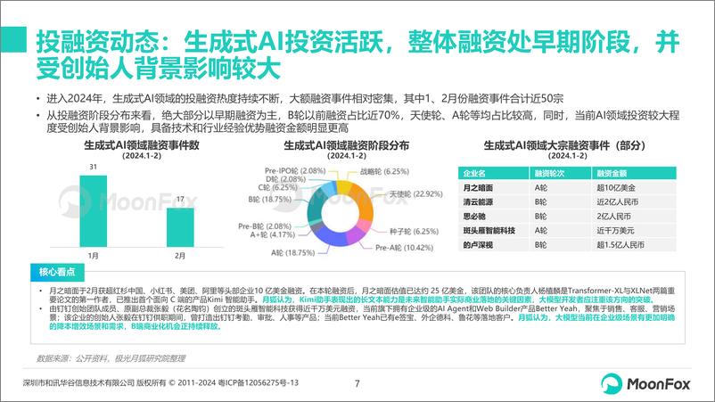 《“AI＋”蓄势，产业赋能初现曙光—中国生成式AI行业市场热点月度分析（2024年2月）-25页》 - 第7页预览图