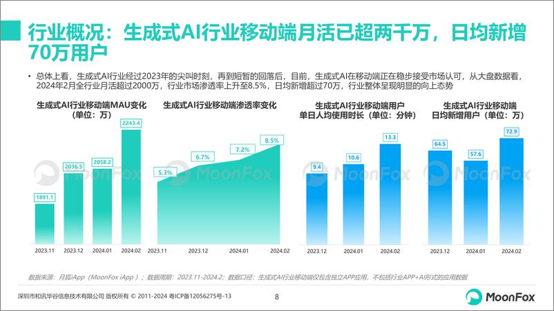 《“AI＋”蓄势，产业赋能初现曙光—中国生成式AI行业市场热点月度分析（2024年2月）-25页》 - 第8页预览图