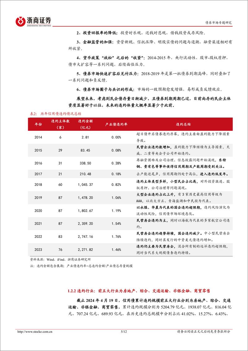 《债市“新时代”系列之信用篇一：十年违约回顾与新形势思考-240422-浙商证券-12页》 - 第4页预览图