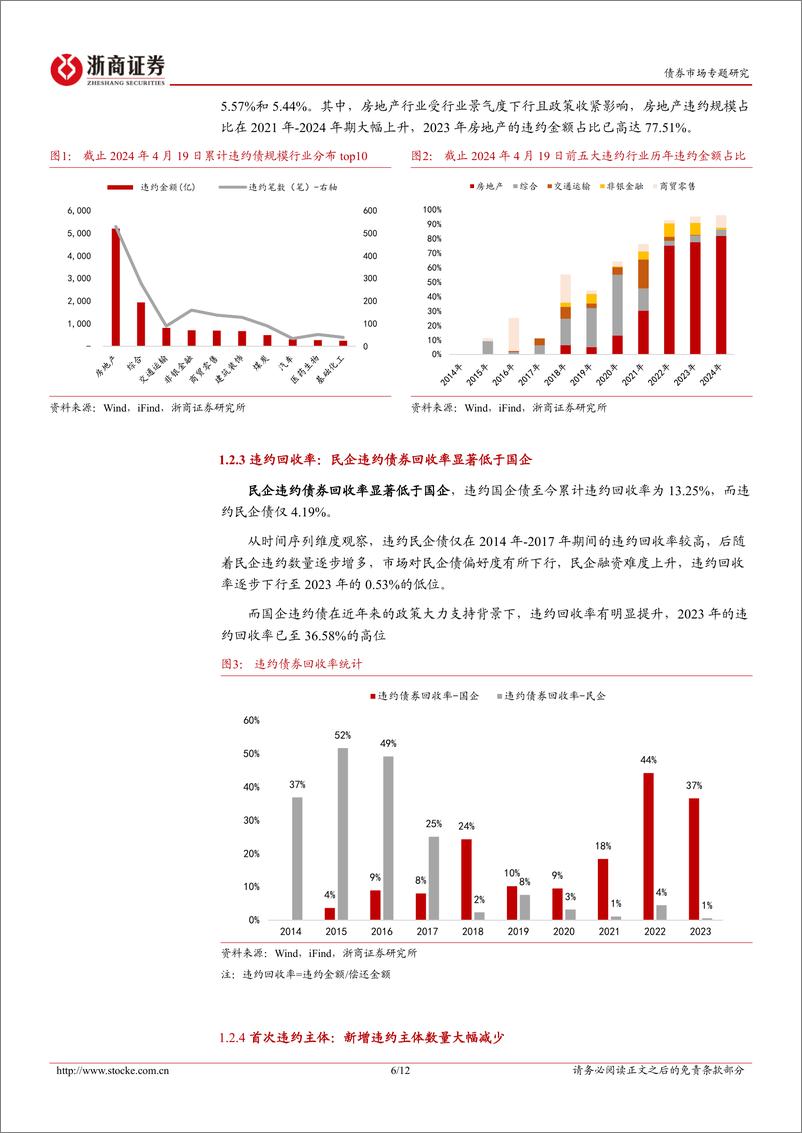 《债市“新时代”系列之信用篇一：十年违约回顾与新形势思考-240422-浙商证券-12页》 - 第5页预览图