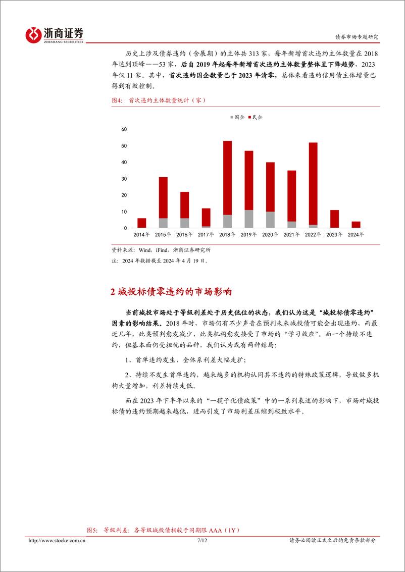 《债市“新时代”系列之信用篇一：十年违约回顾与新形势思考-240422-浙商证券-12页》 - 第6页预览图