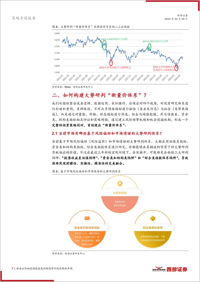 《策略框架新范式系列报告(一)-风起与重构：大势研判“新量价体系”-240409-西部证券-21页》 - 第7页预览图