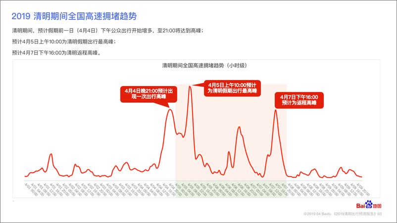 《百度地图-2019清明节出行预测报告-2019.4-15页》 - 第4页预览图