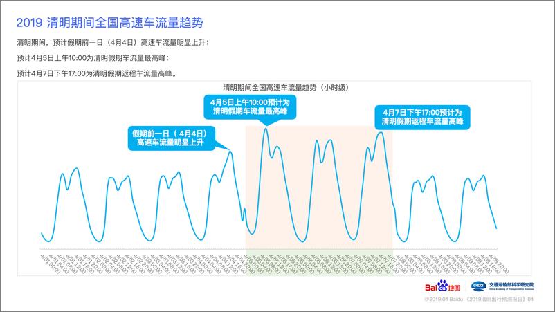 《百度地图-2019清明节出行预测报告-2019.4-15页》 - 第5页预览图