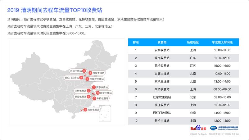 《百度地图-2019清明节出行预测报告-2019.4-15页》 - 第7页预览图