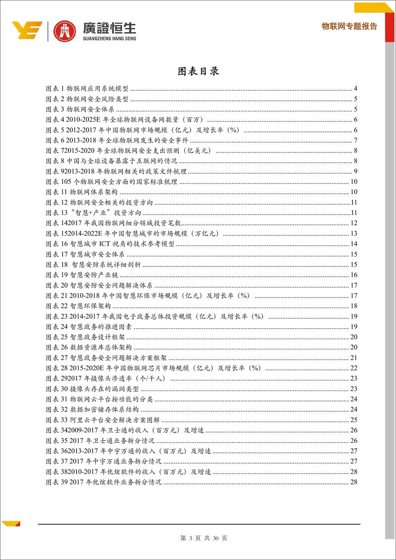 《物联网行业专题报告：物联网安全事件频发，市场规模进入快速增长期-20190325-广证恒生-30页》 - 第4页预览图