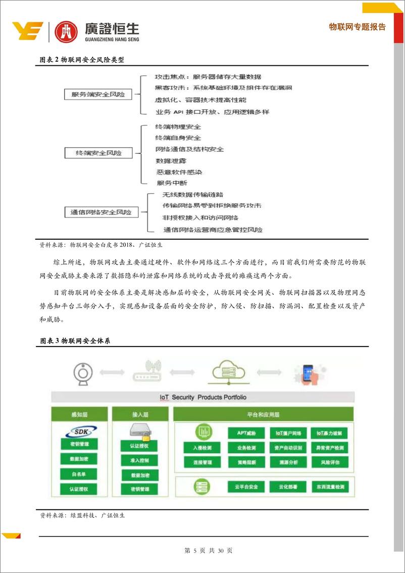 《物联网行业专题报告：物联网安全事件频发，市场规模进入快速增长期-20190325-广证恒生-30页》 - 第6页预览图