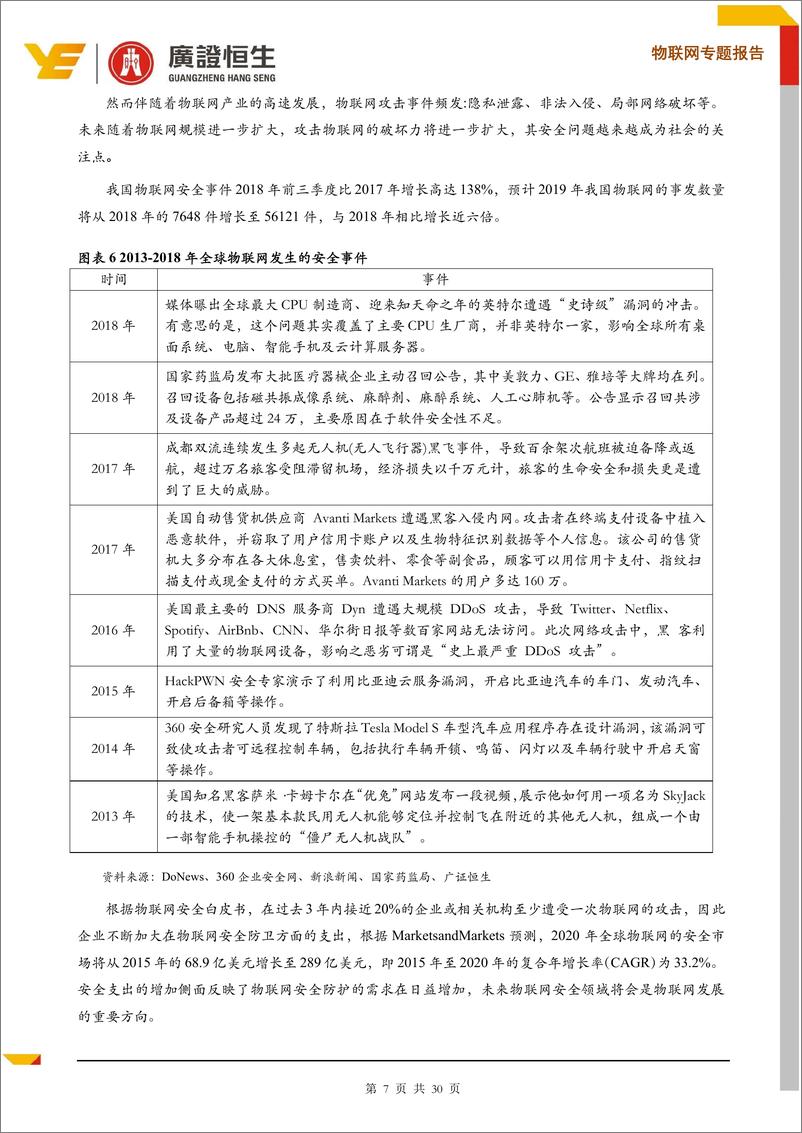 《物联网行业专题报告：物联网安全事件频发，市场规模进入快速增长期-20190325-广证恒生-30页》 - 第8页预览图