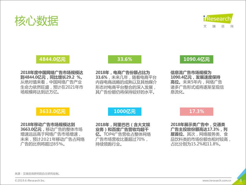 《互联网传媒行业2019年中国网络广告市场年度监测报告（简版）：寻找营销的道与术-20190630-艾瑞咨询-82页》 - 第5页预览图