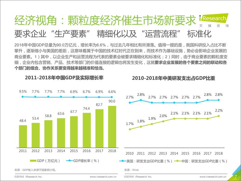 《互联网传媒行业2019年中国网络广告市场年度监测报告（简版）：寻找营销的道与术-20190630-艾瑞咨询-82页》 - 第8页预览图