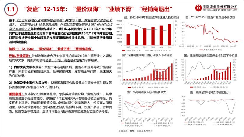 《2023年白酒行业年度策略：疾风知劲草，掘金价值底》 - 第5页预览图