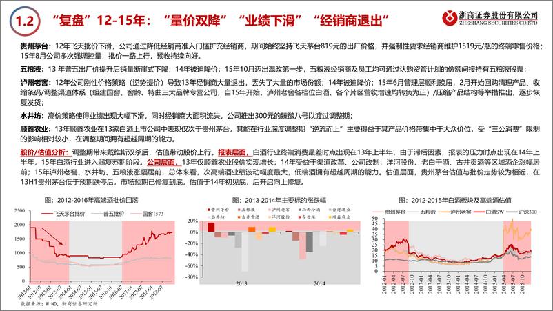 《2023年白酒行业年度策略：疾风知劲草，掘金价值底》 - 第6页预览图