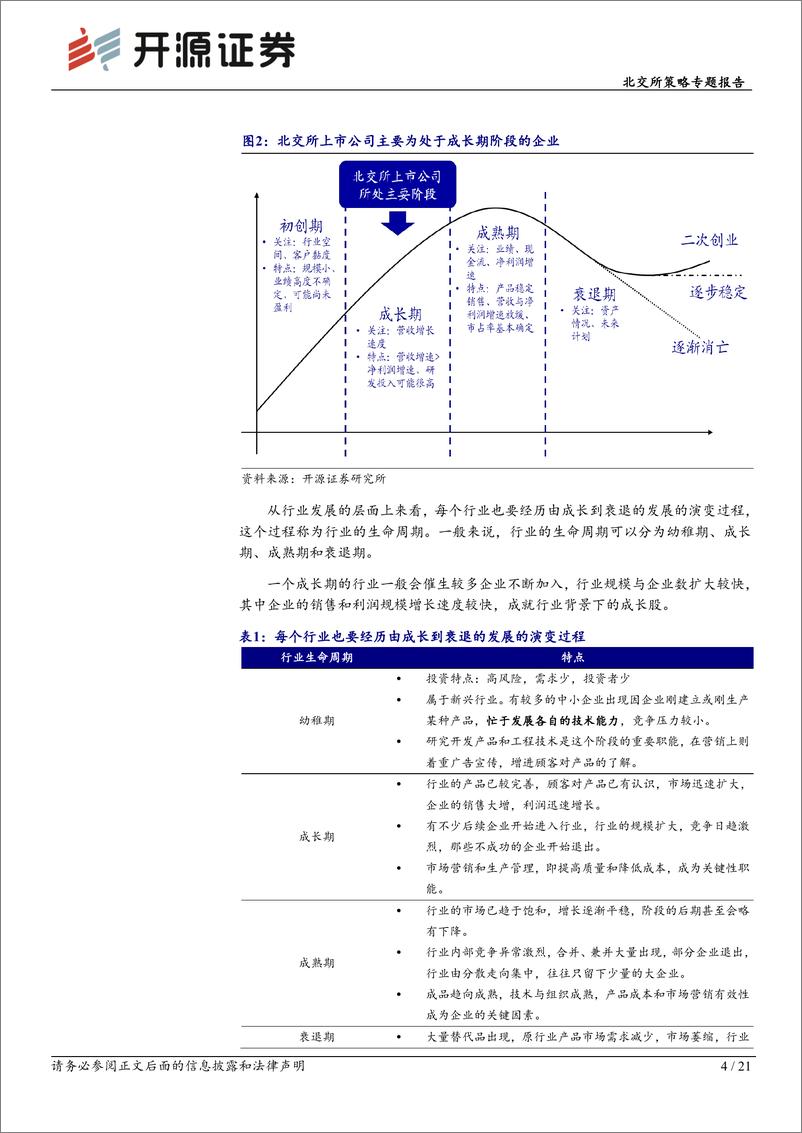 《北交所策略专题报告：北交所高成长股投资价值突出，紧抓专精特新和新兴行业两大主线-20230722-开源证券-21页》 - 第5页预览图