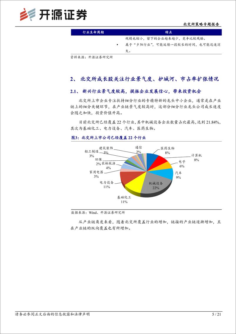 《北交所策略专题报告：北交所高成长股投资价值突出，紧抓专精特新和新兴行业两大主线-20230722-开源证券-21页》 - 第6页预览图