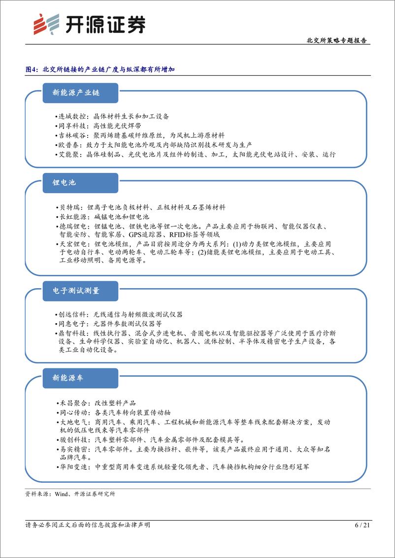 《北交所策略专题报告：北交所高成长股投资价值突出，紧抓专精特新和新兴行业两大主线-20230722-开源证券-21页》 - 第7页预览图