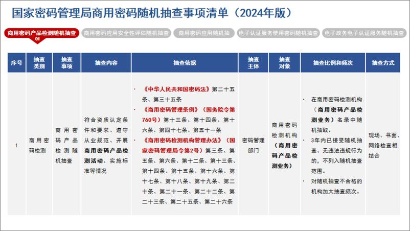 《炼石网络_图解_国家密码管理局商用密码随机抽查事项清单__2024年版_V1.0》 - 第4页预览图