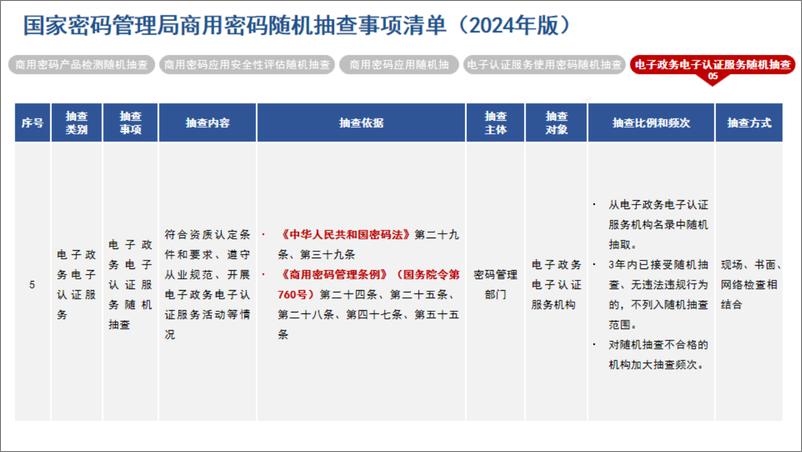 《炼石网络_图解_国家密码管理局商用密码随机抽查事项清单__2024年版_V1.0》 - 第8页预览图