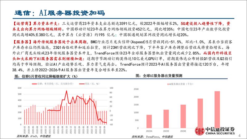 《行业比较月报2023年7月：关注中报和潜在政策刺激-20230628-中信建投-40页》 - 第5页预览图