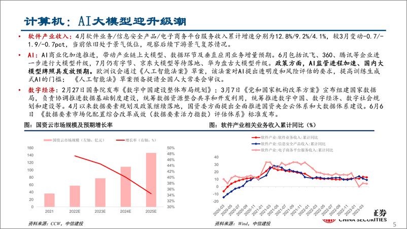 《行业比较月报2023年7月：关注中报和潜在政策刺激-20230628-中信建投-40页》 - 第6页预览图