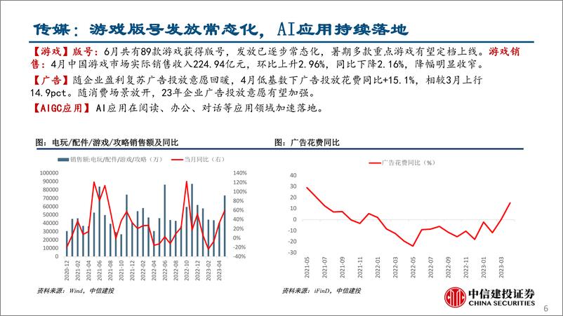 《行业比较月报2023年7月：关注中报和潜在政策刺激-20230628-中信建投-40页》 - 第7页预览图