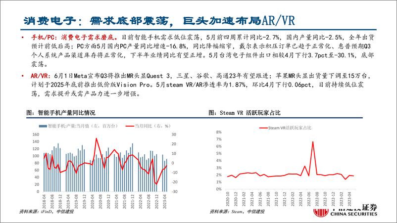 《行业比较月报2023年7月：关注中报和潜在政策刺激-20230628-中信建投-40页》 - 第8页预览图