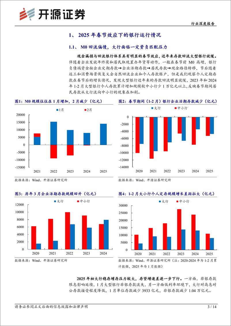 《银行行业深度报告：关注M0回流情况及央行投放工具切换的影响-250226-开源证券-14页》 - 第3页预览图